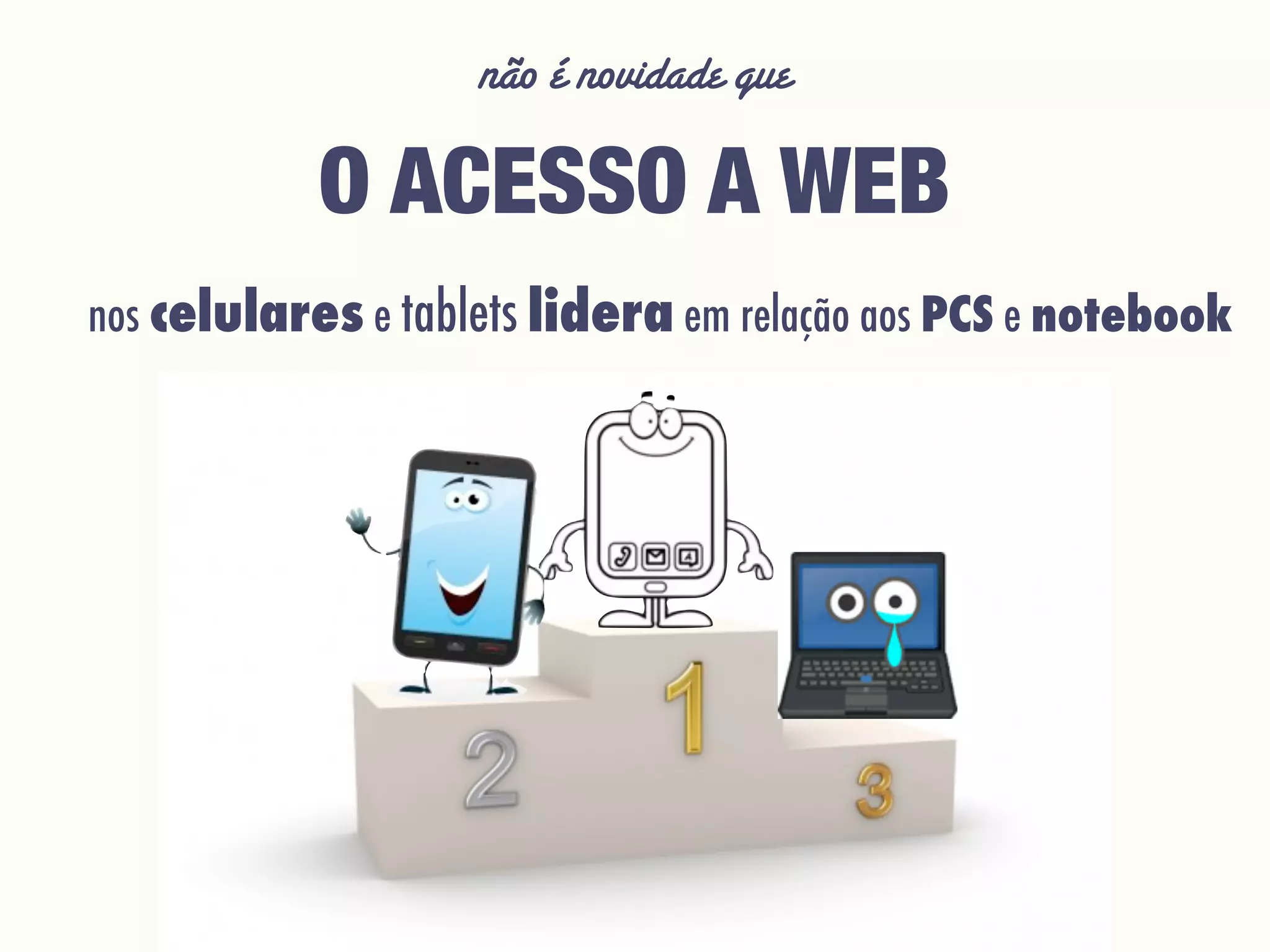 não é novidade que
nos celulares e tablets lidera em relação aos PCS e notebook
O ACESSO A WEB
 