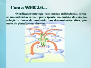 Com a WEB2.0…
O utilizador interage com outros utilizadores, torna-
se um indivíduo ativo e participante, no âmbito da criação,
seleção e troca de conteúdo, em determinados sites, por
meio de plataformas abertas.
 