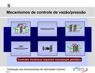 Introdução aos Acionamentos de Velocidade Variável
s
Página 2
100% 100%
1
½
Controles mecânicos requerem manutenção periódicaControles mecânicos requerem manutenção periódica
Mecanismos de controle de vazão/pressãoMecanismos de controle de vazão/pressão
 