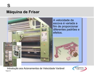 Introdução aos Acionamentos de Velocidade Variável
s
Página 32
Máquina de FrisarMáquina de Frisar
A velocidade da
escova é variada a
fim de proporcionar
diferentes padrões e
efeitos.
 