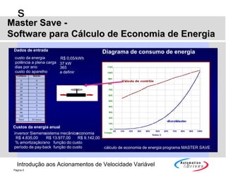 Introdução aos Acionamentos de Velocidade Variável
s
Página 5
Dados de entrada
custo da energia
potência a plena carga
dias por ano
custo do aparelho
%Fluxo horas
0 0
10 0
20 0
30 1
40 2
50 5
60 6
70 6
80 2
90 1
100 1
Total 24 horas
Custos da energia anual
inversor Siemenssistema mecânicoeconomia
R$ 4.835,00 R$ 13.977,00 R$ 9.142,00
% amortização/ano
período de pay-back
função do custo
função do custo
R$ 0,05/kWh
37 kW
365
a definir
Diagrama de consumo de energia
cálculo de economia de energia programa MASTER SAVE
Master Save -Master Save -
Software para Cálculo de Economia de EnergiaSoftware para Cálculo de Economia de Energia
 
