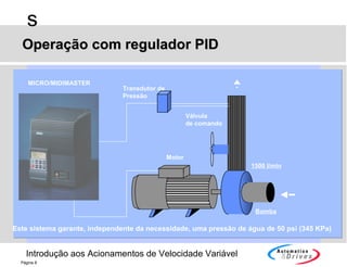 Introdução aos Acionamentos de Velocidade Variável
s
Página 8
Operação com regulador PIDOperação com regulador PID
Este sistema garante, independente da necessidade, uma pressão de água de 50 psi (345 KPa)
Transdutor de
Pressão
Válvula
de comando
Motor
1500 l/min
Bomba
MICRO/MIDIMASTER
 
