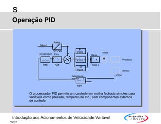 Introdução aos Acionamentos de Velocidade Variável
s
Página 9
Operação PIDOperação PID
P
I
D
M
Rampa
-
+
Seleção de
entrada
Setpoint
Scaling
P211,P212
P205 P206
P201
O processador PID permite um controle em malha fechada simples para
variáveis como pressão, temperatura etc., sem componentes externos
de controle
Motor
Processo
SensorP204
P202
P203,7
P208
P002,3
Amostragem Filtro
 
