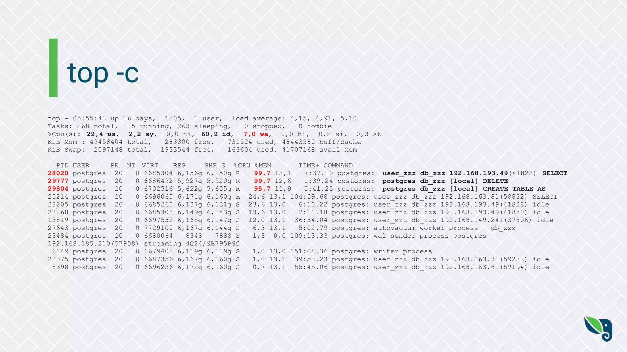 top -c
top - 05:55:43 up 16 days, 1:05, 1 user, load average: 4,15, 4,91, 5,10
Tasks: 268 total, 5 running, 263 sleeping, 0 stopped, 0 zombie
%Cpu(s): 29,4 us, 2,2 sy, 0,0 ni, 60,9 id, 7,0 wa, 0,0 hi, 0,2 si, 0,3 st
KiB Mem : 49458404 total, 283300 free, 731524 used, 48443580 buff/cache
KiB Swap: 2097148 total, 1933544 free, 163604 used. 41707168 avail Mem
PID USER PR NI VIRT RES SHR S %CPU %MEM TIME+ COMMAND
28020 postgres 20 0 6685304 6,156g 6,150g R 99,7 13,1 7:37.10 postgres: user_zzz db_zzz 192.168.193.49(41822) SELECT
29777 postgres 20 0 6686492 5,927g 5,920g R 99,7 12,6 1:39.24 postgres: postgres db_zzz [local] DELETE
29804 postgres 20 0 6702516 5,622g 5,605g R 95,7 11,9 0:41.25 postgres: postgres db_zzz [local] CREATE TABLE AS
25214 postgres 20 0 6696060 6,171g 6,160g R 24,6 13,1 104:59.68 postgres: user_zzz db_zzz 192.168.163.81(58832) SELECT
28205 postgres 20 0 6685260 6,137g 6,131g S 23,6 13,0 6:10.22 postgres: user_zzz db_zzz 192.168.193.49(41828) idle
28268 postgres 20 0 6685308 6,149g 6,143g S 13,6 13,0 7:11.18 postgres: user_zzz db_zzz 192.168.193.49(41830) idle
13819 postgres 20 0 6697552 6,165g 6,147g S 12,0 13,1 36:54.04 postgres: user_zzz db_zzz 192.168.149.241(37806) idle
27643 postgres 20 0 7729100 6,167g 6,144g S 6,3 13,1 5:02.79 postgres: autovacuum worker process db_zzz
23484 postgres 20 0 6680064 8348 7888 S 1,3 0,0 109:13.33 postgres: wal sender process postgres
192.168.185.210(57958) streaming 4C24/9B795B90
6149 postgres 20 0 6679408 6,119g 6,119g S 1,0 13,0 151:08.36 postgres: writer process
22375 postgres 20 0 6687356 6,167g 6,160g S 1,0 13,1 39:53.23 postgres: user_zzz db_zzz 192.168.163.81(59232) idle
8398 postgres 20 0 6696236 6,172g 6,160g S 0,7 13,1 55:45.06 postgres: user_zzz db_zzz 192.168.163.81(59194) idle
 