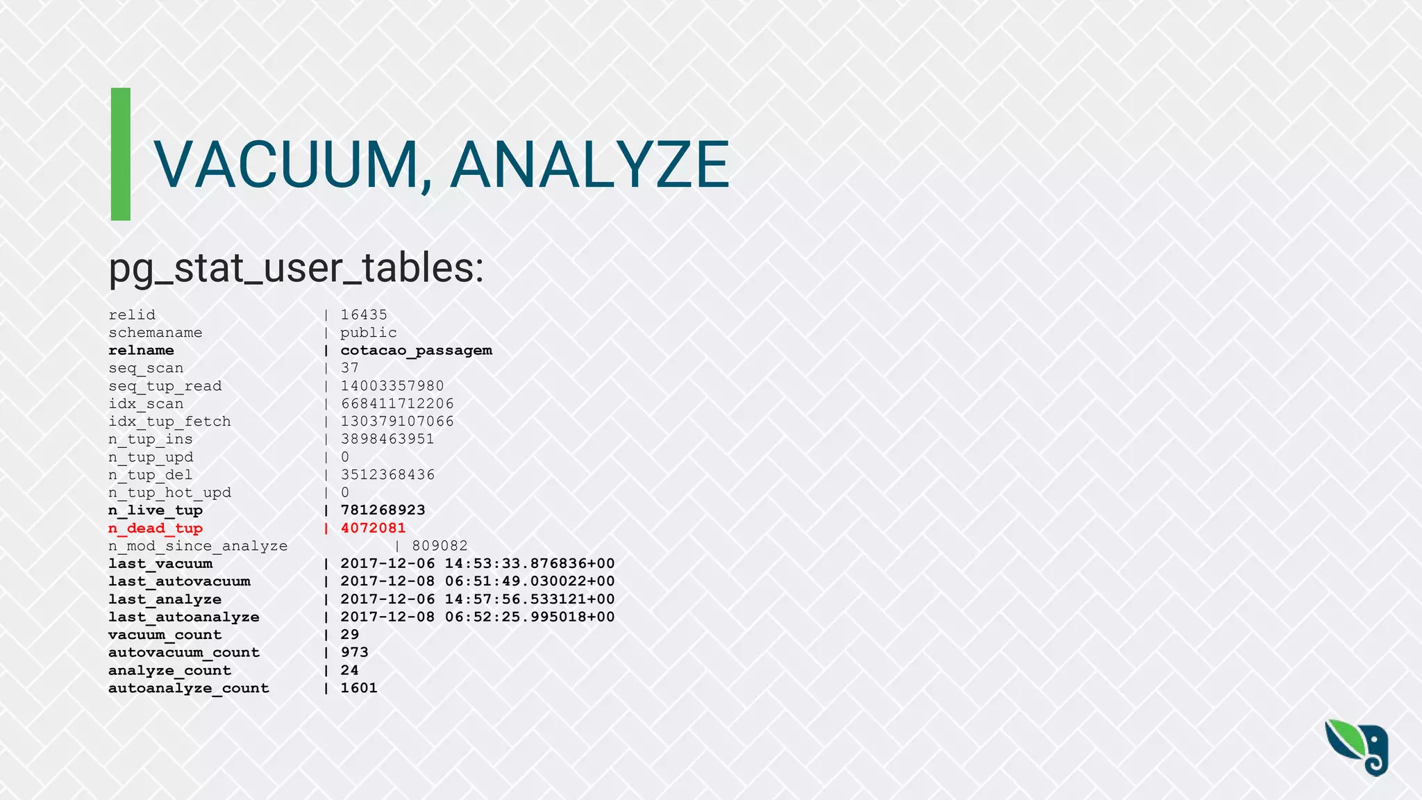 VACUUM, ANALYZE
pg_stat_user_tables:
relid | 16435
schemaname | public
relname | cotacao_passagem
seq_scan | 37
seq_tup_read | 14003357980
idx_scan | 668411712206
idx_tup_fetch | 130379107066
n_tup_ins | 3898463951
n_tup_upd | 0
n_tup_del | 3512368436
n_tup_hot_upd | 0
n_live_tup | 781268923
n_dead_tup | 4072081
n_mod_since_analyze | 809082
last_vacuum | 2017-12-06 14:53:33.876836+00
last_autovacuum | 2017-12-08 06:51:49.030022+00
last_analyze | 2017-12-06 14:57:56.533121+00
last_autoanalyze | 2017-12-08 06:52:25.995018+00
vacuum_count | 29
autovacuum_count | 973
analyze_count | 24
autoanalyze_count | 1601
 