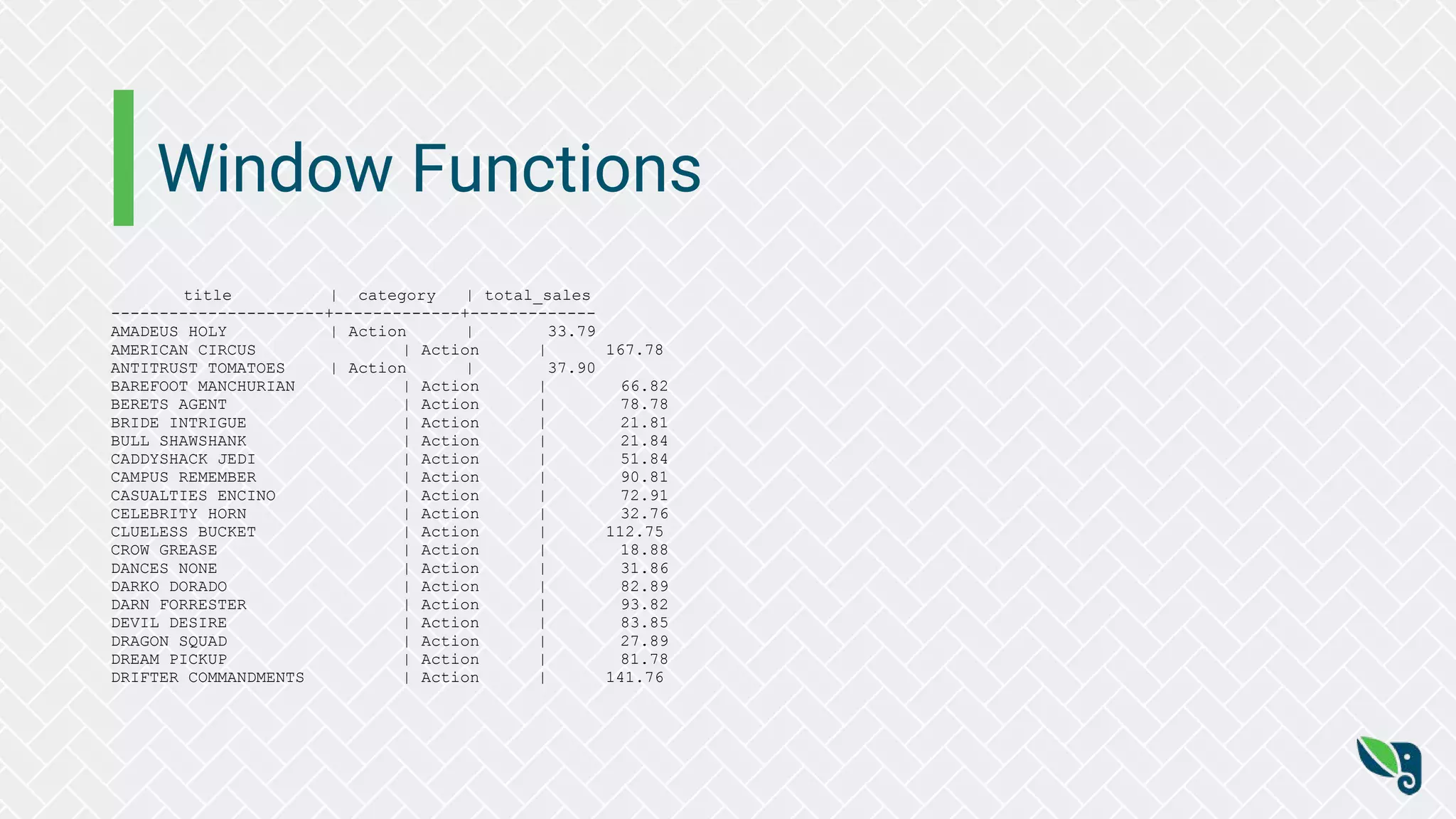 Window Functions
title | category | total_sales
----------------------+-------------+-------------
AMADEUS HOLY | Action | 33.79
AMERICAN CIRCUS | Action | 167.78
ANTITRUST TOMATOES | Action | 37.90
BAREFOOT MANCHURIAN | Action | 66.82
BERETS AGENT | Action | 78.78
BRIDE INTRIGUE | Action | 21.81
BULL SHAWSHANK | Action | 21.84
CADDYSHACK JEDI | Action | 51.84
CAMPUS REMEMBER | Action | 90.81
CASUALTIES ENCINO | Action | 72.91
CELEBRITY HORN | Action | 32.76
CLUELESS BUCKET | Action | 112.75
CROW GREASE | Action | 18.88
DANCES NONE | Action | 31.86
DARKO DORADO | Action | 82.89
DARN FORRESTER | Action | 93.82
DEVIL DESIRE | Action | 83.85
DRAGON SQUAD | Action | 27.89
DREAM PICKUP | Action | 81.78
DRIFTER COMMANDMENTS | Action | 141.76
 