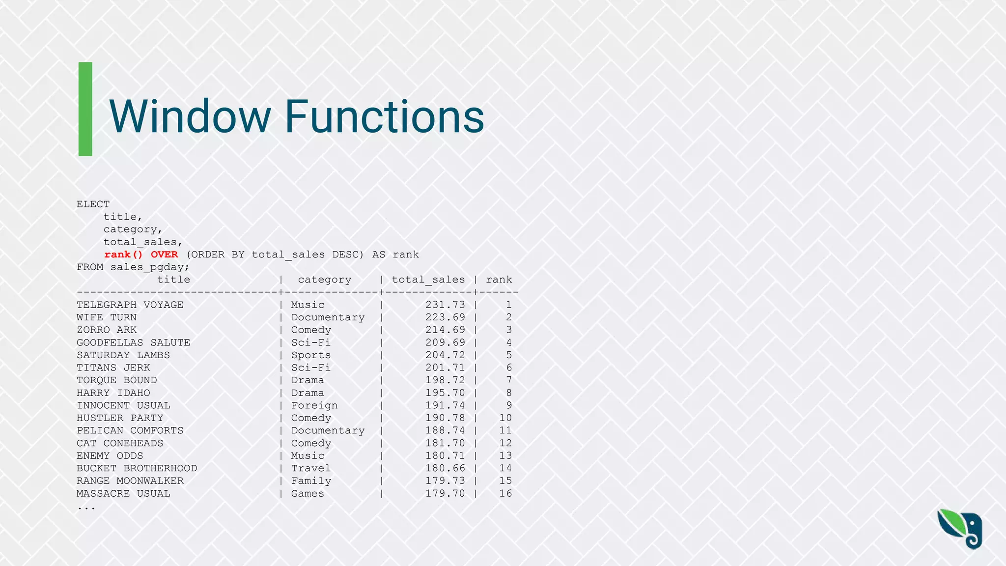 Window Functions
ELECT
title,
category,
total_sales,
rank() OVER (ORDER BY total_sales DESC) AS rank
FROM sales_pgday;
title | category | total_sales | rank
------------------------------+--------------+-------------+------
TELEGRAPH VOYAGE | Music | 231.73 | 1
WIFE TURN | Documentary | 223.69 | 2
ZORRO ARK | Comedy | 214.69 | 3
GOODFELLAS SALUTE | Sci-Fi | 209.69 | 4
SATURDAY LAMBS | Sports | 204.72 | 5
TITANS JERK | Sci-Fi | 201.71 | 6
TORQUE BOUND | Drama | 198.72 | 7
HARRY IDAHO | Drama | 195.70 | 8
INNOCENT USUAL | Foreign | 191.74 | 9
HUSTLER PARTY | Comedy | 190.78 | 10
PELICAN COMFORTS | Documentary | 188.74 | 11
CAT CONEHEADS | Comedy | 181.70 | 12
ENEMY ODDS | Music | 180.71 | 13
BUCKET BROTHERHOOD | Travel | 180.66 | 14
RANGE MOONWALKER | Family | 179.73 | 15
MASSACRE USUAL | Games | 179.70 | 16
...
 