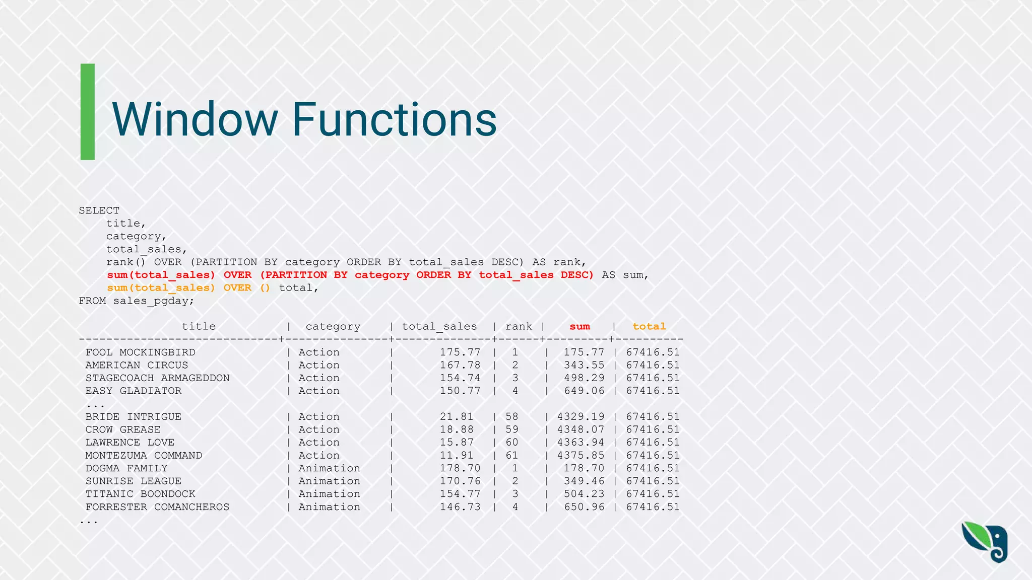 Window Functions
SELECT
title,
category,
total_sales,
rank() OVER (PARTITION BY category ORDER BY total_sales DESC) AS rank,
sum(total_sales) OVER (PARTITION BY category ORDER BY total_sales DESC) AS sum,
sum(total_sales) OVER () total,
FROM sales_pgday;
title | category | total_sales | rank | sum | total
-----------------------------+---------------+--------------+------+---------+----------
FOOL MOCKINGBIRD | Action | 175.77 | 1 | 175.77 | 67416.51
AMERICAN CIRCUS | Action | 167.78 | 2 | 343.55 | 67416.51
STAGECOACH ARMAGEDDON | Action | 154.74 | 3 | 498.29 | 67416.51
EASY GLADIATOR | Action | 150.77 | 4 | 649.06 | 67416.51
...
BRIDE INTRIGUE | Action | 21.81 | 58 | 4329.19 | 67416.51
CROW GREASE | Action | 18.88 | 59 | 4348.07 | 67416.51
LAWRENCE LOVE | Action | 15.87 | 60 | 4363.94 | 67416.51
MONTEZUMA COMMAND | Action | 11.91 | 61 | 4375.85 | 67416.51
DOGMA FAMILY | Animation | 178.70 | 1 | 178.70 | 67416.51
SUNRISE LEAGUE | Animation | 170.76 | 2 | 349.46 | 67416.51
TITANIC BOONDOCK | Animation | 154.77 | 3 | 504.23 | 67416.51
FORRESTER COMANCHEROS | Animation | 146.73 | 4 | 650.96 | 67416.51
...
 