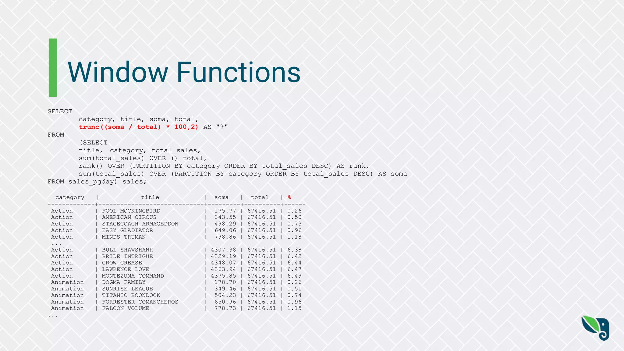 Window Functions
SELECT
category, title, soma, total,
trunc((soma / total) * 100,2) AS "%"
FROM
(SELECT
title, category, total_sales,
sum(total_sales) OVER () total,
rank() OVER (PARTITION BY category ORDER BY total_sales DESC) AS rank,
sum(total_sales) OVER (PARTITION BY category ORDER BY total_sales DESC) AS soma
FROM sales_pgday) sales;
category | title | soma | total | %
-------------+-----------------------------+---------+----------+------
Action | FOOL MOCKINGBIRD | 175.77 | 67416.51 | 0.26
Action | AMERICAN CIRCUS | 343.55 | 67416.51 | 0.50
Action | STAGECOACH ARMAGEDDON | 498.29 | 67416.51 | 0.73
Action | EASY GLADIATOR | 649.06 | 67416.51 | 0.96
Action | MINDS TRUMAN | 798.86 | 67416.51 | 1.18
...
Action | BULL SHAWSHANK | 4307.38 | 67416.51 | 6.38
Action | BRIDE INTRIGUE | 4329.19 | 67416.51 | 6.42
Action | CROW GREASE | 4348.07 | 67416.51 | 6.44
Action | LAWRENCE LOVE | 4363.94 | 67416.51 | 6.47
Action | MONTEZUMA COMMAND | 4375.85 | 67416.51 | 6.49
Animation | DOGMA FAMILY | 178.70 | 67416.51 | 0.26
Animation | SUNRISE LEAGUE | 349.46 | 67416.51 | 0.51
Animation | TITANIC BOONDOCK | 504.23 | 67416.51 | 0.74
Animation | FORRESTER COMANCHEROS | 650.96 | 67416.51 | 0.96
Animation | FALCON VOLUME | 778.73 | 67416.51 | 1.15
...
 