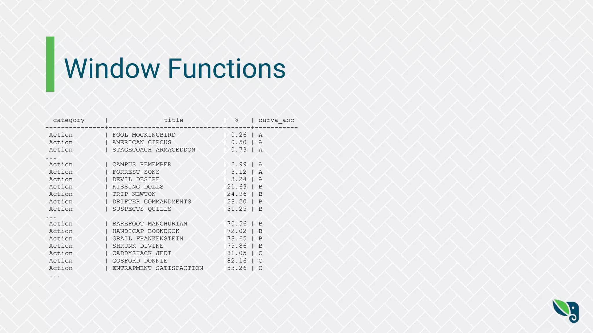 Window Functions
category | title | % | curva_abc
---------------+-----------------------------+------+-----------
Action | FOOL MOCKINGBIRD | 0.26 | A
Action | AMERICAN CIRCUS | 0.50 | A
Action | STAGECOACH ARMAGEDDON | 0.73 | A
...
Action | CAMPUS REMEMBER | 2.99 | A
Action | FORREST SONS | 3.12 | A
Action | DEVIL DESIRE | 3.24 | A
Action | KISSING DOLLS |21.63 | B
Action | TRIP NEWTON |24.96 | B
Action | DRIFTER COMMANDMENTS |28.20 | B
Action | SUSPECTS QUILLS |31.25 | B
...
Action | BAREFOOT MANCHURIAN |70.56 | B
Action | HANDICAP BOONDOCK |72.02 | B
Action | GRAIL FRANKENSTEIN |78.65 | B
Action | SHRUNK DIVINE |79.86 | B
Action | CADDYSHACK JEDI |81.05 | C
Action | GOSFORD DONNIE |82.16 | C
Action | ENTRAPMENT SATISFACTION |83.26 | C
...
 