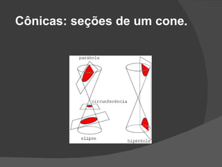 Cônicas: seções de um cone.
 