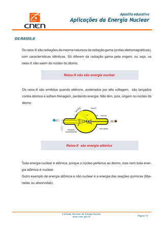 Apostila educativa
Aplicações da Energia Nuclear
Comissão Nacional de Energia Nuclear
www.cnen.gov.br Página 15
Os raios-X são radiações da mesma natureza da radiação gama (ondas eletromagnéticas),
com características idênticas. Só diferem da radiação gama pela origem, ou seja, os
raios-X não saem do núcleo do átomo.
OS RAIOS-X
Raios-X não são energia nuclear
Os raios-X são emitidos quando elétrons, acelerados por alta voltagem, são lançados
contra átomos e sofrem frenagem, perdendo energia. Não têm, pois, origem no núcleo do
átomo
Raios-X são energia atômica
Toda energia nuclear é atômica, porque o núcleo pertence ao átomo, mas nem toda ener-
gia atômica é nuclear.
Outro exemplo de energia atômica e não nuclear é a energia das reações químicas (libe-
radas ou absorvidas).
 