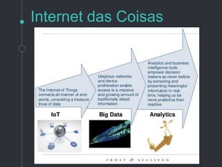 Internet das Coisas
 