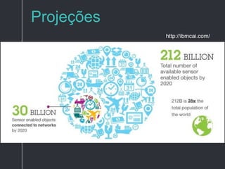 Projeções
http://ibmcai.com/
 