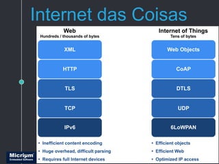 Internet das Coisas
 