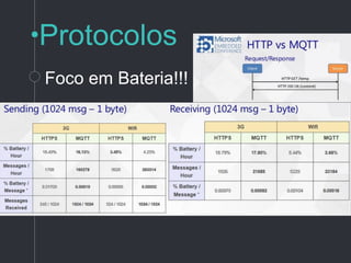 Tecnologias
E mais baixo nível? Baremetal – RTOS
ESP8266
Chip com WiFi e tamanho muito reduzido
$ 3 a $ 10 em média / modelo
Compatível com Arduino - Bibliotecas
 