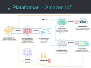Open Interconnect Consortium
 