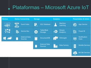 Plataformas - ThingSpeak
• API Aberta
• Ampla Integração
• Dados com geolocalização
• Processamento e
visualização
• Mensagens de status de
disp.
• Integração com
mídias sociais
• MatLab, XML,
CSV, etc.!
 