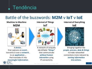 Tendência
Google Now -
• Integração de
informações
relacionadas ao
usuário.
• Em breve será usado
para gerir sistemas de
domótica também!
 Nest
Tudo ficando...
Integrado!
• Status de:
• Clima
• Trânsito
• Vôos
• Encomendas
• Notícias
 