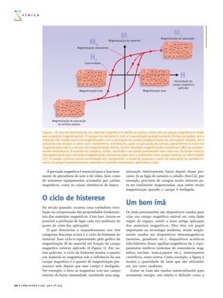 F Í S I C A




                                                                                                                                             ADAPTADO DE HYPER PHYSICS
                                                                                M                                       Ms
                                                                                                               Magnetização de saturação
                                                        MR             Magnetização do material

                                              Magnetização remanente


                                                        HC
                                                    Coercividade



                                                                                                                             H
                                                                                                                        Intensidade do
                                                                                                                       campo magnético
                                                                                                                           aplicado
                                                Magnetização nula                                 Magnetização nula




                            Magnetização de saturação
                               no sentido oposto

                     Figura 1. O ciclo de histerese de um material magnético é obtido ao aplicar sobre ele um campo magnético e medir
                     sua resposta (magnetização). O campo inicialmente é nulo e é aumentado gradativamente (linha tracejada), até o
                     material não mudar mais sua magnetização com a aplicação de campo (magnetização de saturação). Depois, ele é
                     reduzido até atingir o valor nulo novamente. Entretanto, após a aplicação do campo, geralmente o valor da
                     magnetização não é o mesmo da magnetização inicial, sendo chamada magnetização remanente (MR) ou simples-
                     mente remanência. O sentido do campo é, então, invertido e vai sendo aumentado mais uma vez. O campo reverso
                     necessário para fazer com que a magnetização retorne ao valor nulo é conhecido como campo coercivo ou coercividade
                     (Hc). O campo continua sendo aumentado até, novamente, o material alcançar o valor de saturação no sentido in-
                     verso. O campo é posteriormente reduzido e invertido novamente, até fechar o ciclo

                       A gravação magnética é essencial para o funciona-            netização relativamente baixa depois desse pro-
                     mento de gravadores de som e de vídeo, bem como                cesso. Já as ligas de samário e cobalto (Sm-Co), por
                     de inúmeros equipamentos acionados por cartões                 exemplo, precisam de campos muito intensos pa-
                     magnéticos, como os caixas eletrônicos de banco.               ra ser totalmente magnetizadas, mas retêm muita
                                                                                    magnetização quando o campo é desligado.

                     O ciclo de histerese
                                                                                    Um bom ímã
                     No século passado, ocorreu uma verdadeira revo-
                     lução na compreensão das propriedades fundamen-                Os ímãs permanentes são dispositivos usados para
                     tais dos materiais magnéticos. Com isso, tornou-se             criar um campo magnético estável em uma dada
                     possível a produção de ligas cada vez melhores do              região do espaço, sendo a mais antiga aplicação
                     ponto de vista das aplicações.                                 dos materiais magnéticos. Eles têm um papel
                        O que determina o enquadramento nas três                    importante na tecnologia moderna, sendo ampla-
                     categorias descritas acima é o ciclo de histerese do           mente usados em dispositivos eletromagnéticos
                     material. Esse ciclo é representado pelo gráfico da            (motores, geradores etc.), dispositivos acústicos
                     magnetização M do material em função do campo                  (alto-falantes, fones, agulhas magnéticas etc.), equi-
                     magnético externo aplicado H (figura 1). Em ou-                pamentos médicos (sistemas de ressonância mag-
                     tras palavras, o ciclo de histerese mostra o quanto            nética nuclear, marca-passos etc.), instrumentos
                     um material se magnetiza sob a influência de um                científicos, entre outros. Como exemplo, a figura 2
                     campo magnético e o quanto de magnetização per-                mostra a quantidade de ímãs que são utilizados
                     manece nele depois que esse campo é desligado.                 em um carro moderno.
                     Por exemplo, o ferro se magnetiza com um campo                     Como os ímãs são usados essencialmente para
                     externo de baixa intensidade, mantendo uma mag-                armazenar energia, seu mérito é definido como a


20 • CIÊNCIA HOJE • vol. 36 • nº 215
 