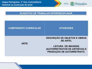 Língua Portuguesa, 1º Ano, Concordância
Nominal na construção do texto
SUGESTÃO DE TRABALHO INTERDISCIPLINAR
COMPONENTE CURRICULAR ATIVIDADES
ARTE
DESCRIÇÃO DE OBJETOS E OBRAS
DE ARTE;
LEITURA DE IMAGENS
(AUTORRETRATOS DE ARTISTAS) E
PRODUÇÃO DE AUTORRETRATO.
 