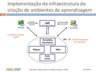 Implementação de infraestrutura de
criação de ambientes de aprendizagem
Lino OliveiraAplicações e Práticas Web 2.0 na Biblioteca Escolar - PGGBE
104
Controlo por parte
da IES
 Controlo por parte
do estudante
 