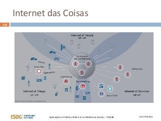 Internet das Coisas
118
Lino OliveiraAplicações e Práticas Web 2.0 na Biblioteca Escolar - PGGBE
 