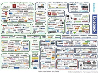 Relacionamento
Partilha de interesses
Lino OliveiraAplicações e Práticas Web 2.0 na Biblioteca Escolar - PGGBE
41
 