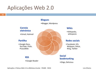 Identidade
Conteúdos geridos e armazenados online
Alojados em plataforma públicas
Acesso condicionado através de contas às
quais estão associados perfis
• Login: username e password
• Informações pessoais mais ou menos detalhadas
Lino OliveiraAplicações e Práticas Web 2.0 na Biblioteca Escolar - PGGBE
42
 