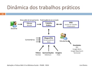 81
Ferramenta para gestão do Twitter
Lino OliveiraAplicações e Práticas Web 2.0 na Biblioteca Escolar - PGGBE
 