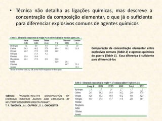 • Técnica não detalha as ligações químicas, mas descreve a
     concentração da composição elementar, o que já o suficiente
     para diferenciar explosivos comuns de agentes químicos



                                                        Comparação da concentração elementar entre
                                                        explosivos comuns (Table 2) e agentes químicos
                                                        de guerra (Table 1). Essa diferença é suficiente
                                                        para diferenciá-los




Tabelas:  "NONDESTRUCTIVE           IDENTIFICATION OF
CHEMICAL WARFARE AGENTS AND EXPLOSIVES BY
NEUTRON GENERATOR-DRIVEN PGNAA"
T. R. TWOMEY , A.J. CAFFREY , D. L. CHICHESTER
 