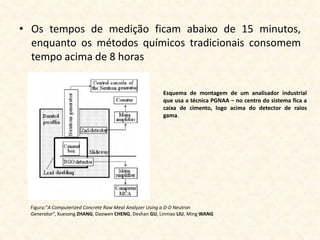 • Os tempos de medição ficam abaixo de 15 minutos,
  enquanto os métodos químicos tradicionais consomem
  tempo acima de 8 horas


                                                      Esquema de montagem de um analisador industrial
                                                      que usa a técnica PGNAA – no centro do sistema fica a
                                                      caixa de cimento, logo acima do detector de raios
                                                      gama.




  Figura:"A Computerized Concrete Raw Meal Analyzer Using a D-D Neutron
  Generator“, Xuesong ZHANG, Daowen CHENG, Deshan GU, Linmao LIU, Ming WANG
 