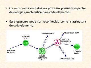 • Os raios gama emitidos no processo possuem espectro
  de energia característico para cada elemento

• Esse espectro pode ser reconhecido como a assinatura
  de cada elemento
 