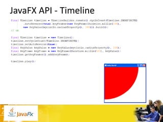 JavaFX API - Timeline

 