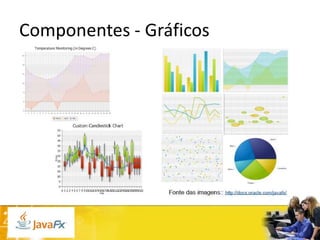 Componentes - Gráficos

 