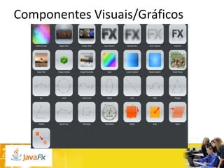 Componentes Visuais/Gráficos

 