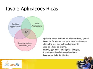 Java e Aplicações Ricas

Após um breve período de popularidade, applets
Java caiu fora de moda, e até mesmo sites que
utilizados Java no back-end raramente
usado no lado do cliente.
JavaFX, agora em sua segunda geração,
é uma tentativa de trazer de volta o
Java para o lado do cliente.

 