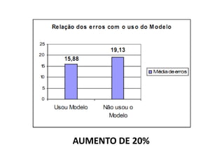 AUMENTO DE 20%
 