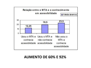 AUMENTO DE 60% E 92%
 