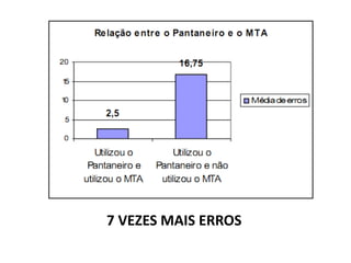 7 VEZES MAIS ERROS
 