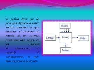 Se podría decir que la
principal diferencia entre
ambos conceptos es que
mientras el primero, el
estudio    de   un    sistema
como una caja negra, es
un                    proceso
de        abstracción,     el
segundo,                   el
'cajanegrismo',      es   más
bien un proceso de olvido.
 
