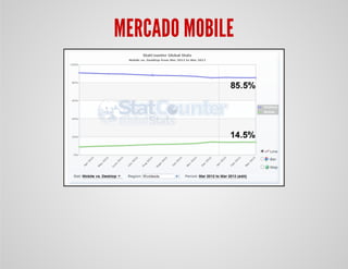 MERCADO MOBILE
 