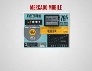 MERCADO MOBILE
 