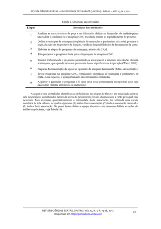 REVISTA CIÊNCIAS EXATAS – UNIVERSIDADE DE TAUBATÉ (UNITAU) – BRASIL – VOL. 17, N. 1, 2011



                                    Tabela 2. Descrição das atividades




       A seguir o time de trabalho identificou as deficiências nas etapas do fluxo e, em associação com os
sete desperdícios considerados dentro da teoria do pensamento enxuto, diagnosticou a razão pela qual elas
ocorriam. Para expressar quantitativamente a intensidade desta associação, foi utilizada uma escala
numérica de três valores, na qual o algarismo (1) indica fraca associação, (2) indica associação razoável e
(3) indica forte associação. De posse destes dados a equipe discutiu e em consenso definiu as ações de
melhoria aplicáveis, veja Tabela (3).




                 REVISTA CIÊNCIAS EXATAS, UNITAU. VOL 17, N. 1, P. 19-26, 2011.
                                                                                                      22
                           Disponível em http://periodicos.unitau.br/
 