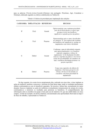 REVISTA CIÊNCIAS EXATAS – UNIVERSIDADE DE TAUBATÉ (UNITAU) – BRASIL – VOL. 17, N. 1, 2011



para as palavras Priority-Action-Consider-Eliminate (em português: Prioritizar, Agir, Considerar e
Eliminar), elaborado segundo os critérios estabelecidos no Tabela (4).

                    Tabela 4. Critérios de prioridade para implantação das soluções




       Na fase seguinte, do evento kaizen propriamente dito, realizado em cinco dias, o time implanta as
ações de melhoria, monitora o processo e, próximo do final desta etapa, mede os resultados preliminares
obtidos confrontando-os com os benefícios esperados. Na terceira e ultima fase, normalmente de maior
duração, busca-se implantar as ações de melhorias eventualmente remanescentes da semana do evento,
continuando-se a monitorar os resultados para perenizar os benefícios. O compartilhamento das
informações entre os membros da equipe é feito pelo uso de relatórios A3, que são subdivididos em cinco
campos. A título de exemplo, um destes relatórios, documentando uma oportunidade observada na etapa 3
do fluxo de trabalho, é apresentado no Tabela (5).




                 REVISTA CIÊNCIAS EXATAS, UNITAU. VOL 17, N. 1, P. 19-26, 2011.
                                                                                                   24
                           Disponível em http://periodicos.unitau.br/
 