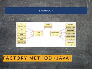 EXEMPLOS
FACTORY METHOD ( JAVA)