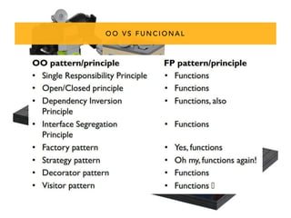 OO VS FUNCIONAL