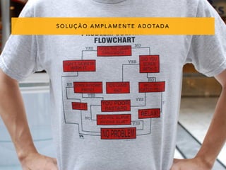 SOLUÇÃO AMPLAMENTE ADOTADA