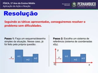 FÍSICA, 1º Ano do Ensino Médio
Aplicação da Ação e Reação
Resolução
Seguindo as táticas apresentadas, conseguiremos resolver o
problema sem dificuldades.
Passo 1: Faça um esquema/desenho
simples da situação. Nesse caso, já
foi feito pela própria questão:
Passo 2: Escolha um sistema de
referência (sistema de coordenadas
x0y).
m1
m2
m3
F
m1
m2
m3
F
y
x
0
 