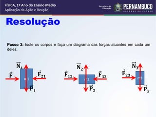 FÍSICA, 1º Ano do Ensino Médio
Aplicação da Ação e Reação
Resolução
Passo 3: Isole os corpos e faça um diagrama das forças atuantes em cada um
deles.
m2 m3
m1
𝐏𝟏
𝐍𝟏
𝐅 𝐅𝟐𝟏
𝐏𝟐
𝐍𝟐
𝐅𝟏𝟐 𝐅𝟑𝟐
𝐏𝟑
𝐍𝟑
𝐅𝟐𝟑
 